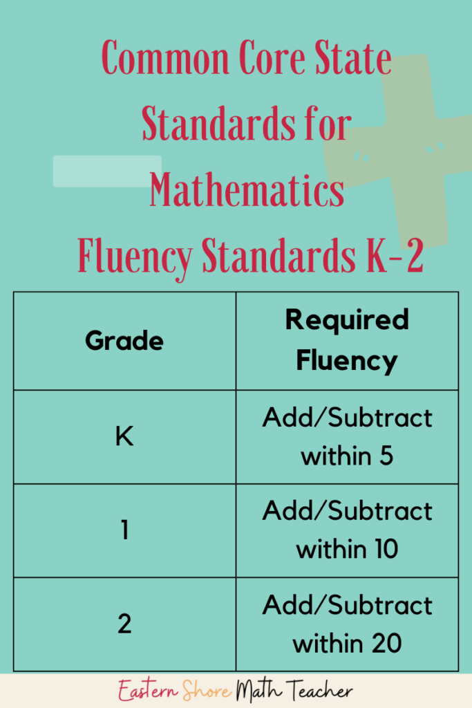 7 Guaranteed Effective Teaching Strategies For Add And Subtract Facts ...