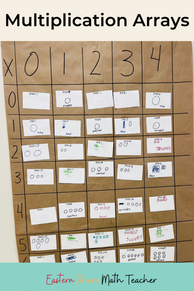 What’s a Multiplication Arrays Math Definition and Fun Activities to ...