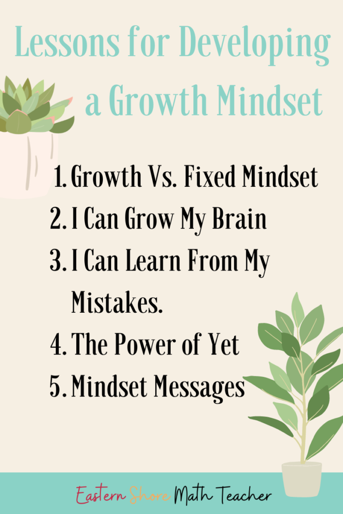 Unlocking the Power of Growth: How to Help Students Develop a Growth ...